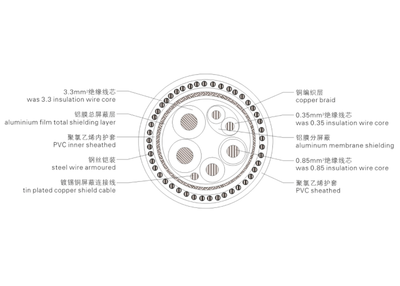 煤矿用特种通信电缆