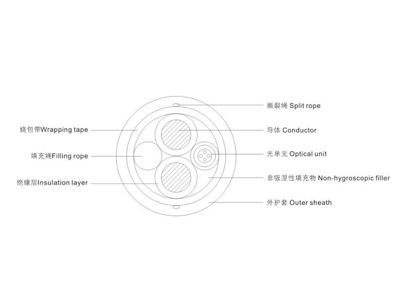  光电复合电力电缆    