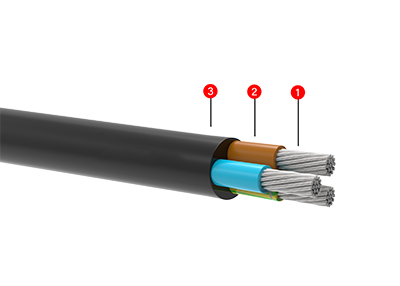  单芯EPR绝缘EM7护套阻燃五类柔性 铝合金电缆    